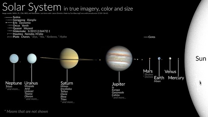 Solar_System_true_color_(title_and_caption)