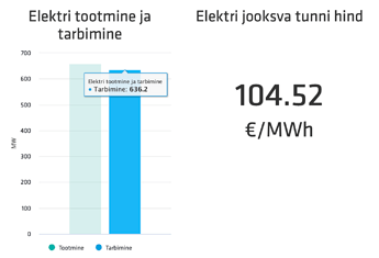 25.02.2025 at 14.00