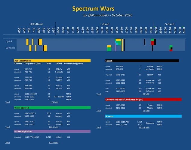 AST SpaceMobile Spectrum Wars 2026-10