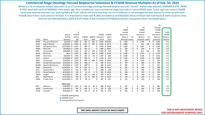 onc_fy28_revenue_multiples