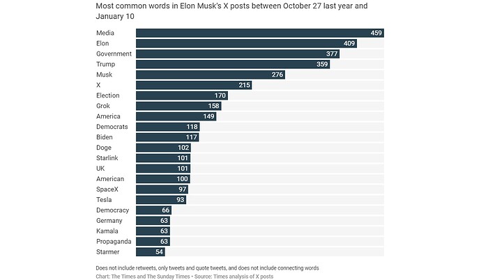 musk_x_data