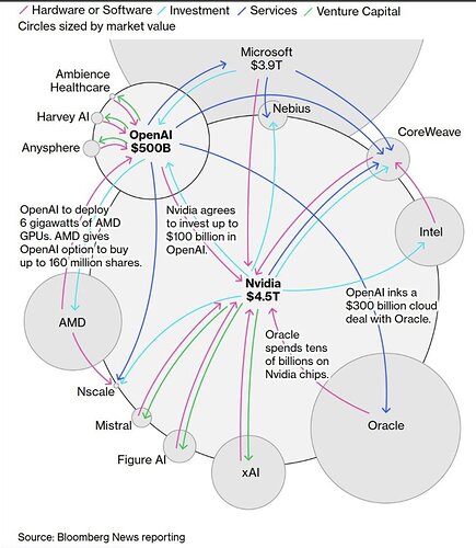 bloomber_ai_bubble
