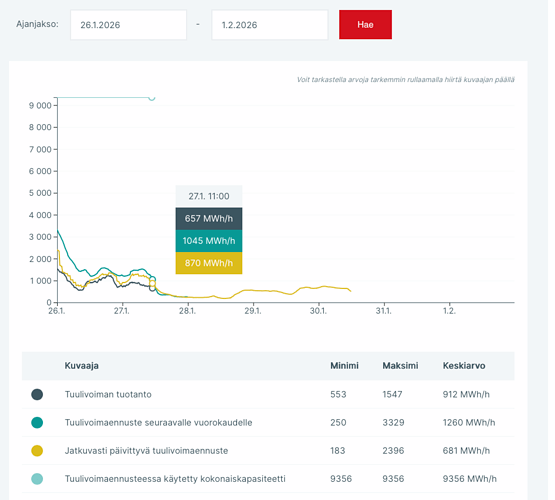 Screenshot 2026-01-27 at 11.48.01