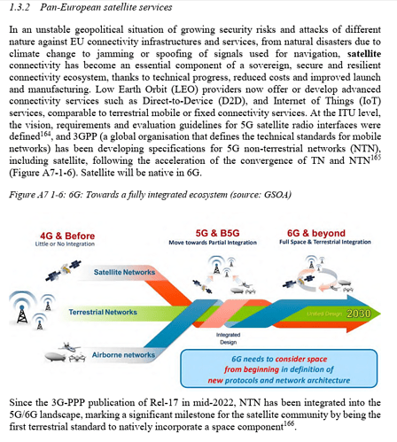 Satellite will be native in 6G