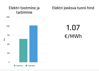 03.03.2025 at 23.00