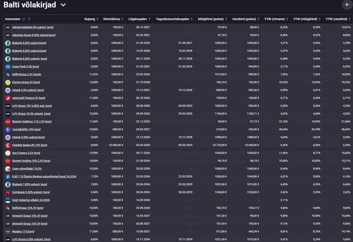 2025-09-27 - 08_53_36 - Portfellow - Watchlist