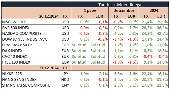 Kuvatõmmis 2024-12-27 102208