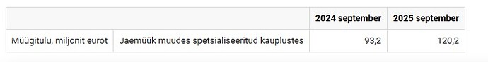 Kuvatõmmis 2025-10-29 144854