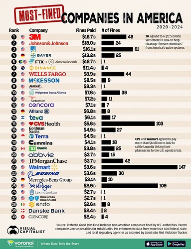 Most-Fined-Companies_WEB