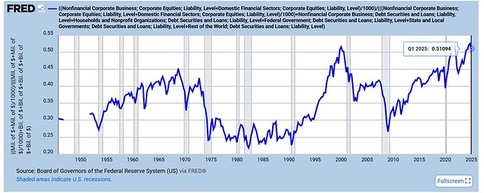 Fred_EA_2025_Q1