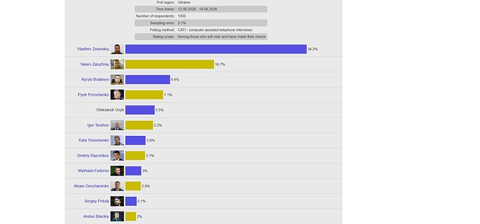 poll_ukraina