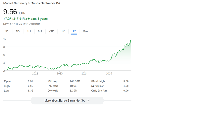 Santander stock 121125