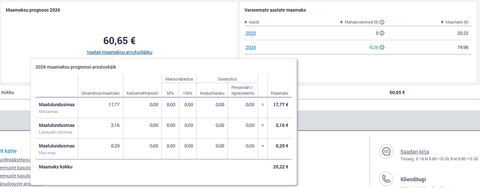 Maamaksu prognoos 2026 2