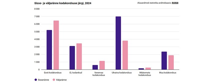 stat_migra2024