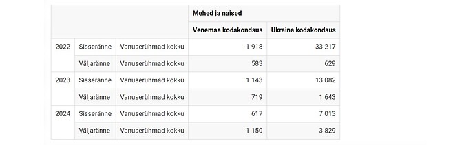 migra3a_ukr_rus