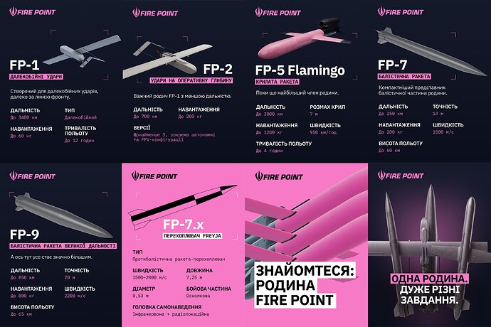 fire_point