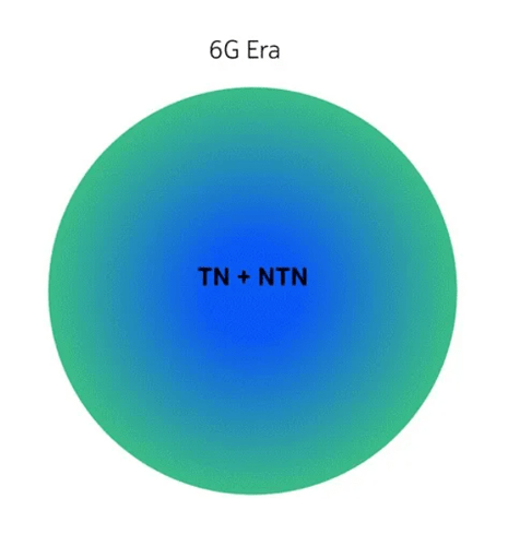 TN-NTN