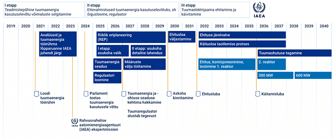 riigi_tuumaenergia_programm