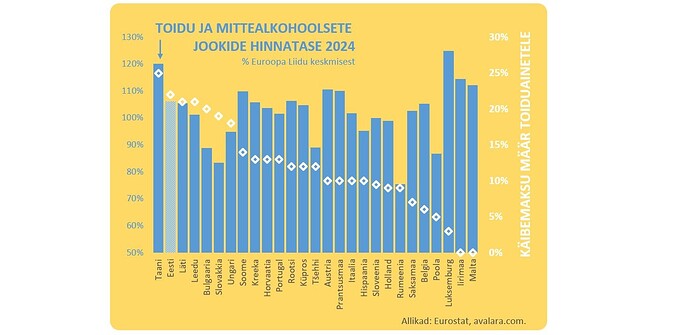 km_vs_toiduhind