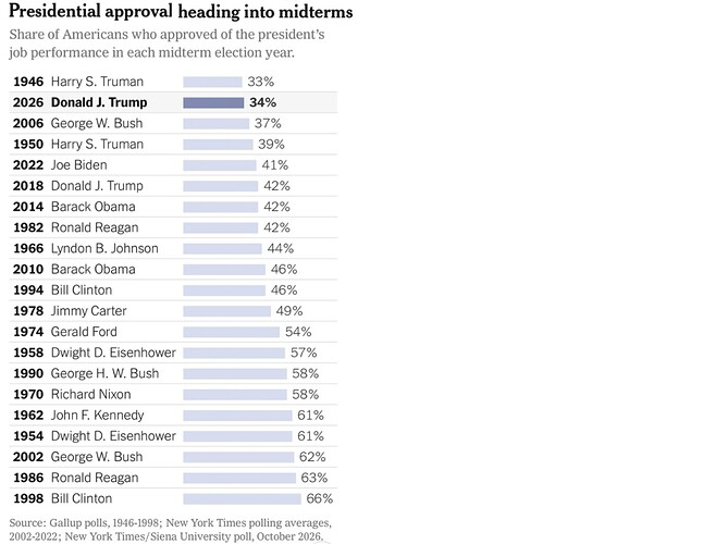 potus_mid_polling