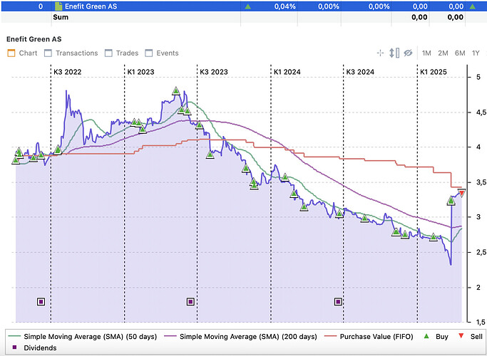 Screenshot 2025-05-21 at 15.22.11