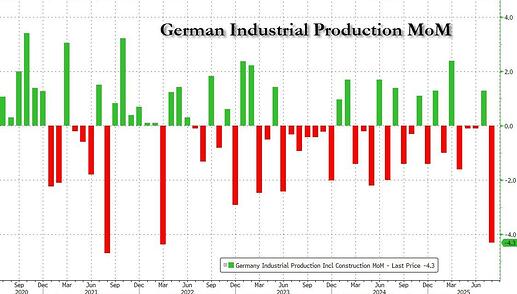 german ind prod_3