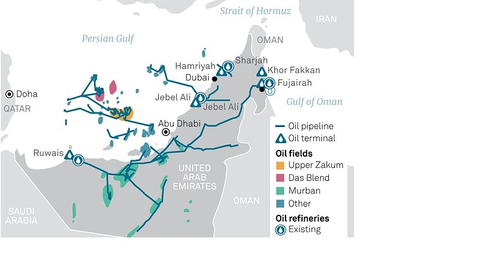 UAE nafta