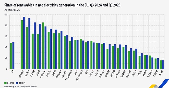 Elekter taastuvallikatest