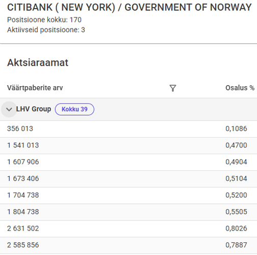 Citibank Norway 1106