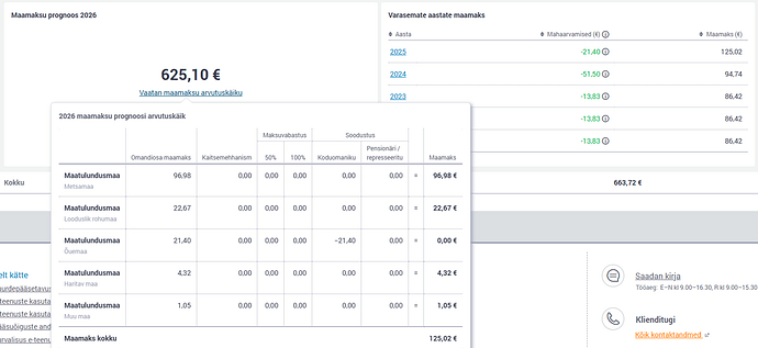 maamaksu prognoos 2026