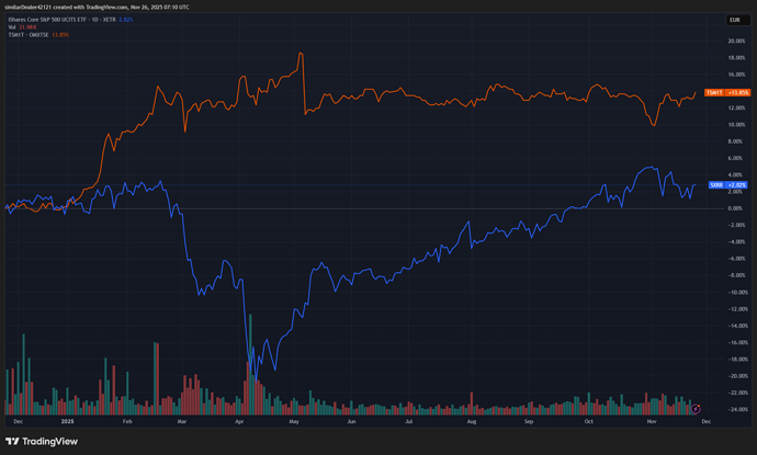 SXR8 versus TS