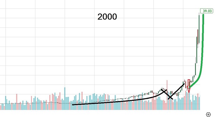 2000 O