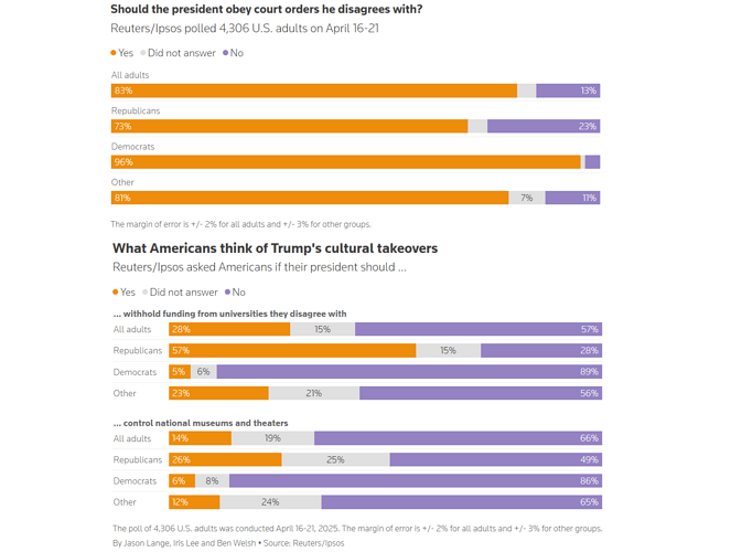 ipsosreuters0425