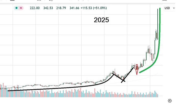 2025 O