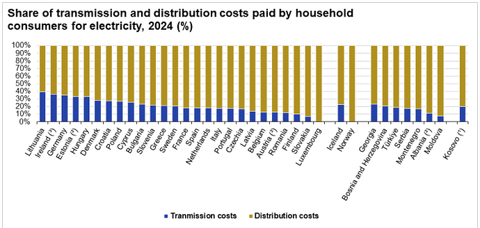 Electricity_Transmission_Distribution