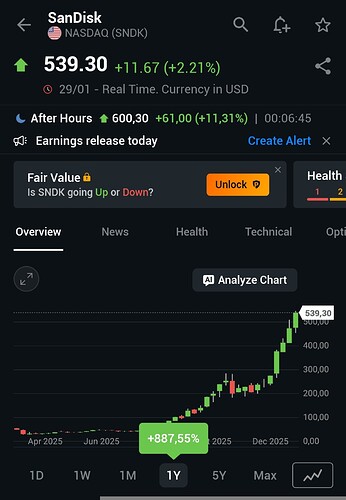 Screenshot_2026-01-30-00-06-47-581_com.fusionmedia.investing-edit