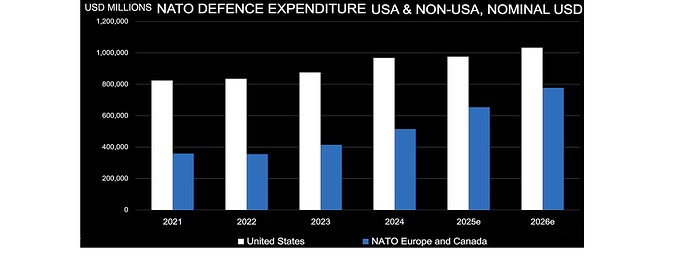 def_budget