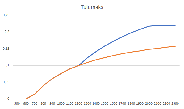 TM3