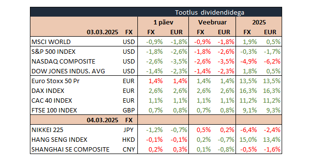 tabels