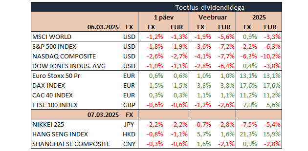 tabels
