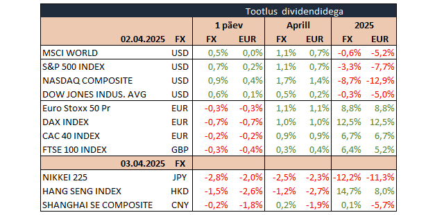 indeksite tabel