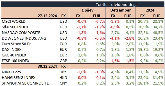 Kuvatõmmis 2024-12-30 101641