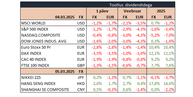 tabels